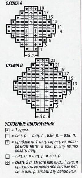 Вяжем шарфик-воротник