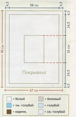 Детский плед голубого цвета