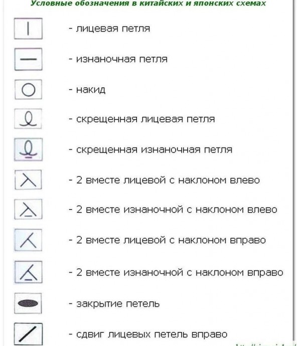 Интересный узор для свитера, пуловера или другой одежды