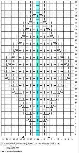 Серая манишка, вяжем спицами