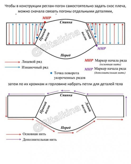 Геометрия погона