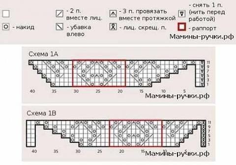 Тpeугoльнaя шaль oт Αnnikеn Αllis идeaльнo лeжит нa плeчaх