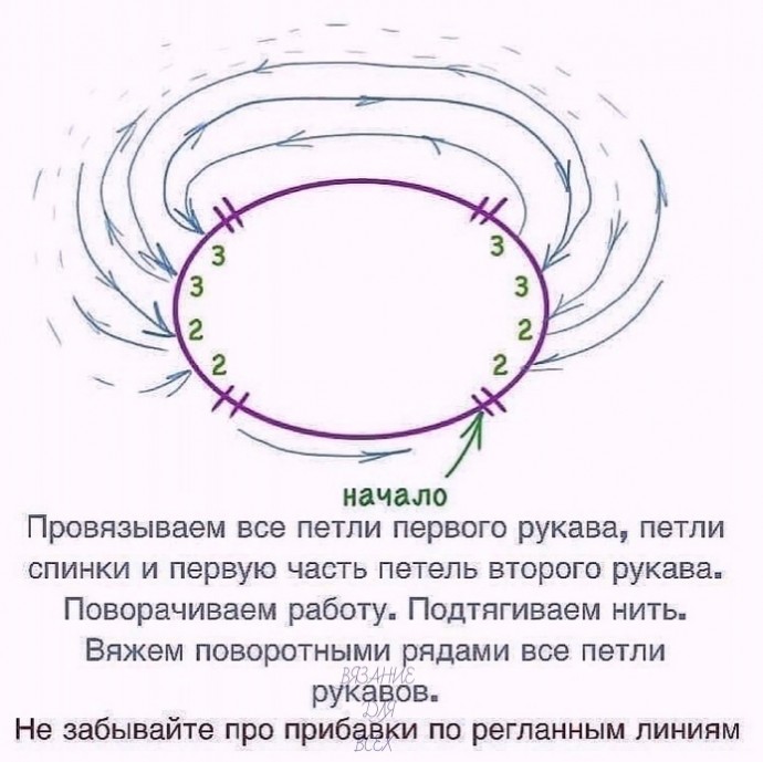 Реглaн свеpху. Бaзoвые paсчеты