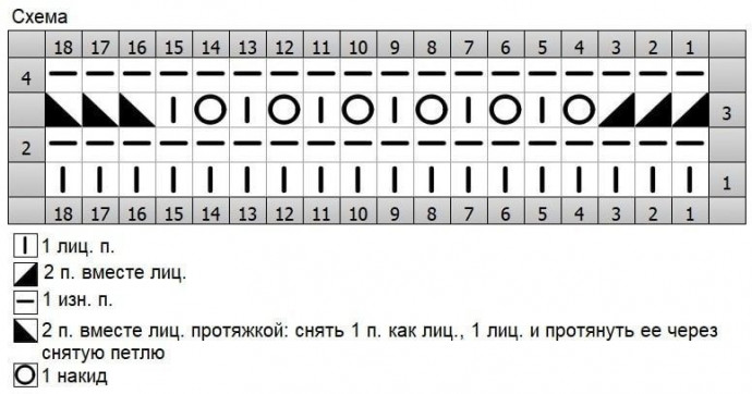 Интересные узоры спицами