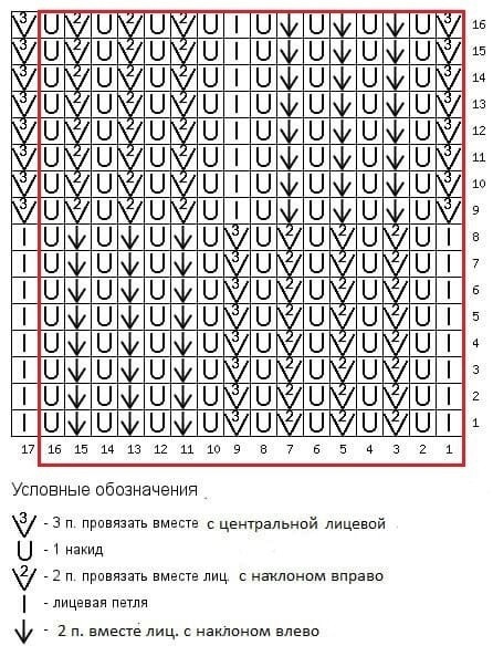 Узор для шарфа-хомута спицами