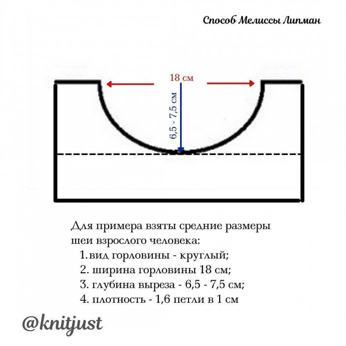 Оформление горловины