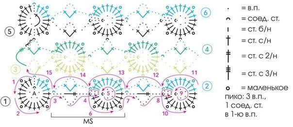 Зеленый ажурный пуловер
