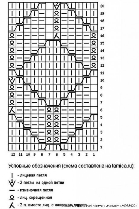 Укороченные носочки спицами