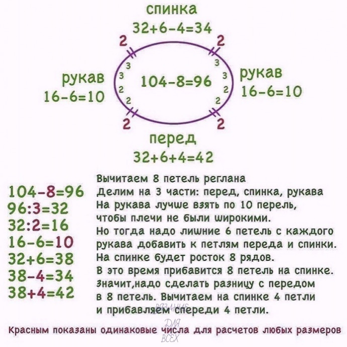 Реглан сверху, вяжем спицами