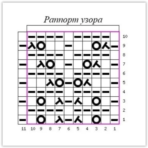 &laquo;Ажурные дорожки&raquo; для красивого кардигана