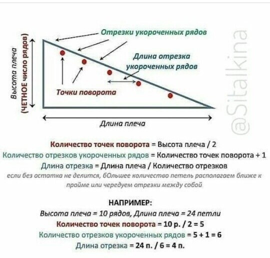 Скос плеча укороченными рядами