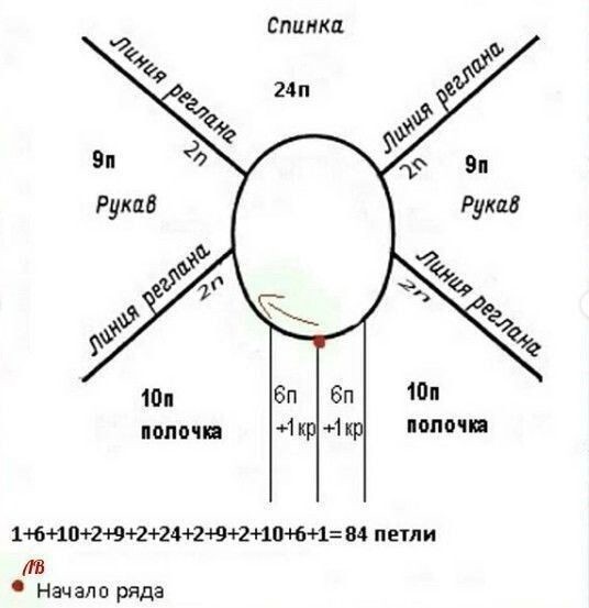 Кардиган для девочки на рост 80-86 см