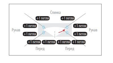 Женский пуловер спицами