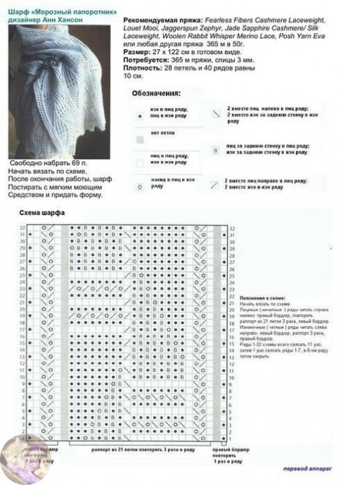 Ажурный шарф спицами: легко и красиво