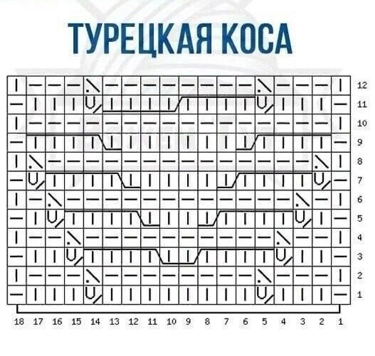 Узор турецкий завиток спицами схема и описание вязания