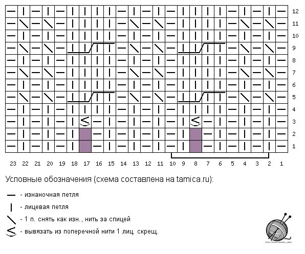 Вяжем шапочку Перу из новой пряжи от Nako