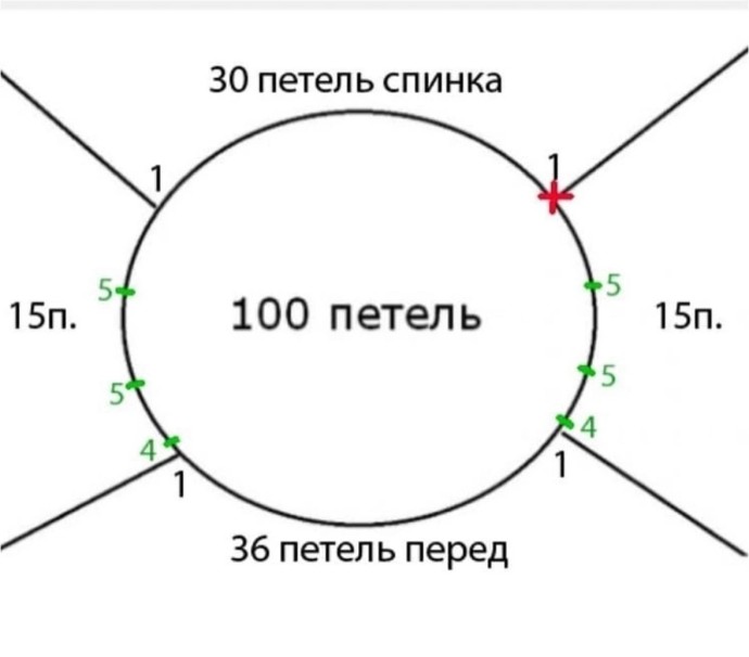 Свите-паутинка