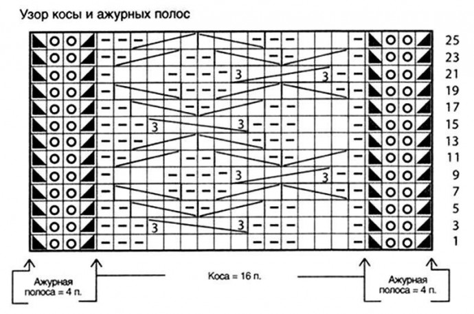 Вяжем кардиган спицами