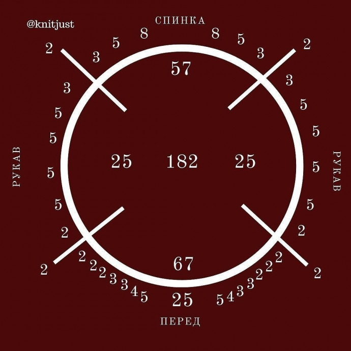 Подборка готовых расчетов реглана сверху.