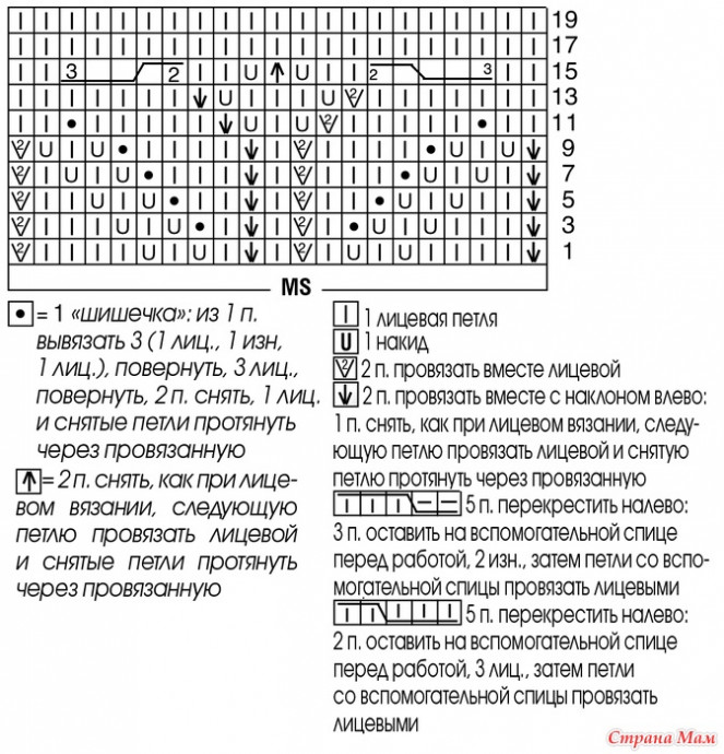 Джемпер из вискозы, вяжем спицами