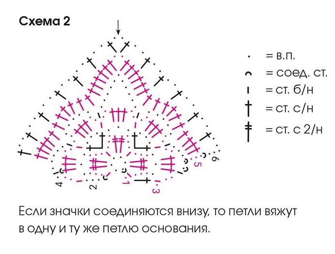 Платье крючком