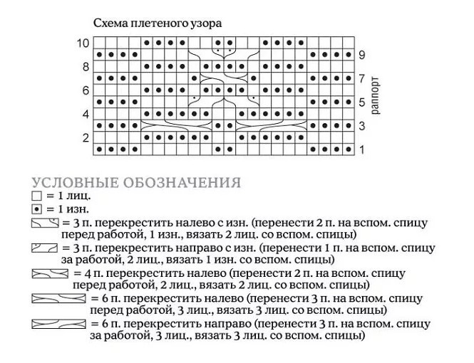 Кардиган спицами