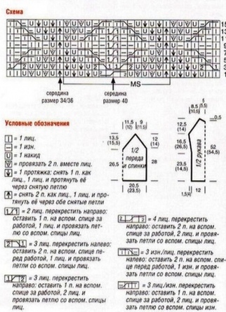 Ажурный узор спицами