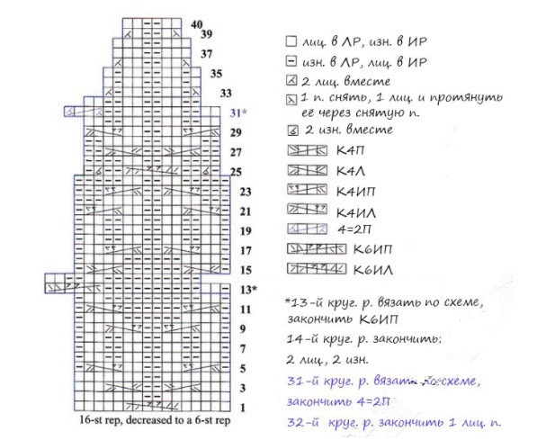 Свитер с круглой кокеткой