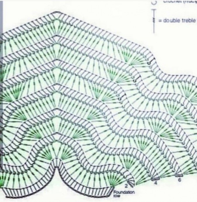 Вяжем волнообразную шаль крючком