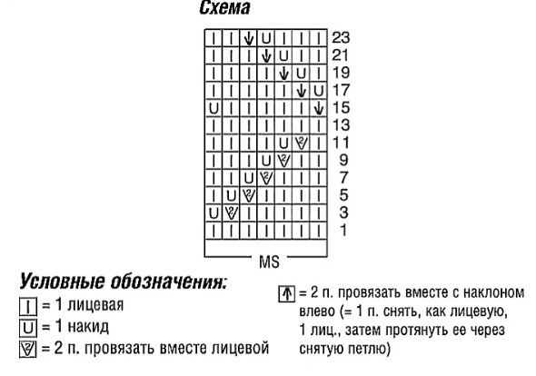 Лёгкий джемпер спицами с сочетанием ажурного узора и цветных полосок