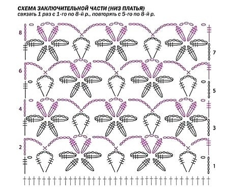 Очарование синего платья, связанного крючком: Ваш идеальный образ для любого случая!