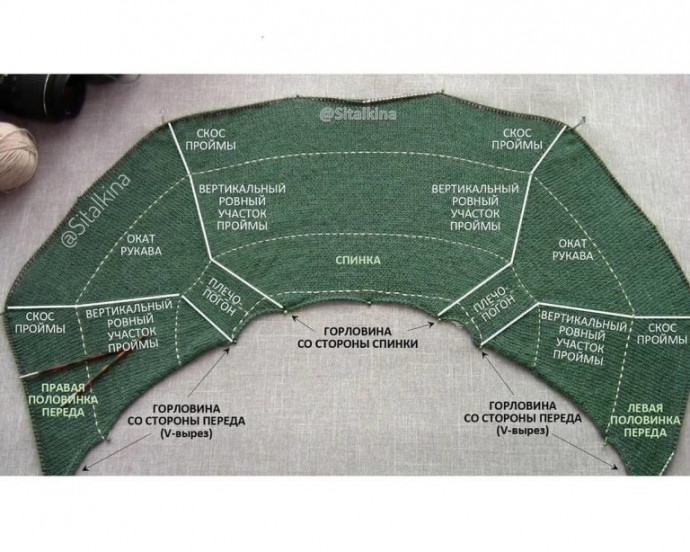 Реглан-погон – 3 основных этапа вязания на основе пуловера
