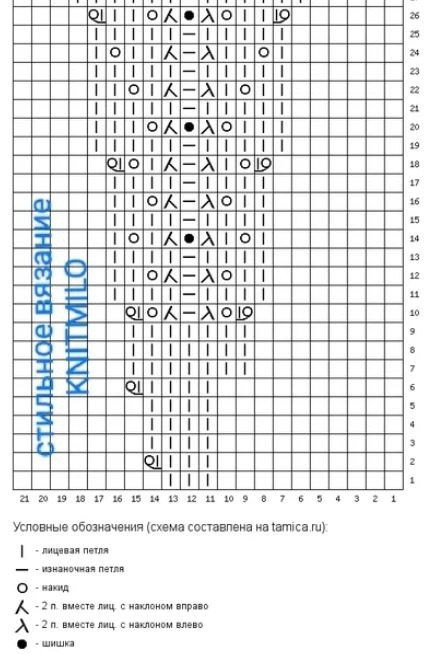 Джемпер "Гиацинт", модель с круглой кокеткой, вяжем спицами