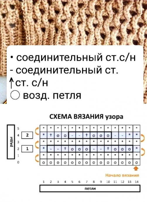 Интересные узоры для жилета/жакета спицами