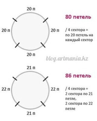 Как связать простую шапку спицами