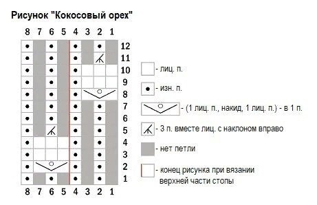 Вязаные носки спицами Forage от Fiona Hamilton-MacLaren