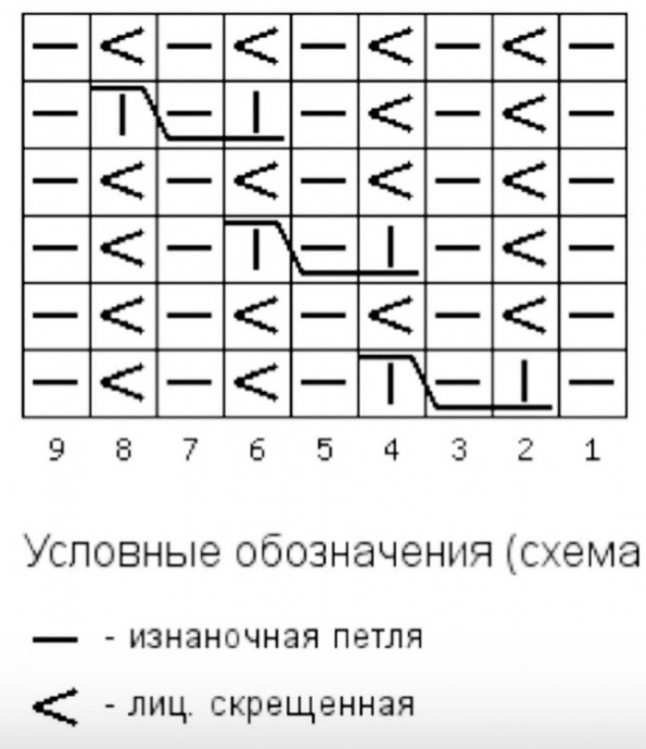 Очень красивый узор спицами для шарфа и шапки