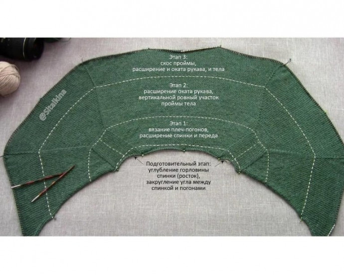 Реглан-погон – 3 основных этапа вязания на основе пуловера