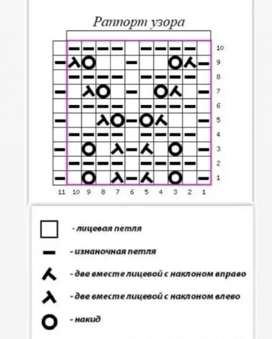 Симпатичный ажурный узор для кардигана спицами