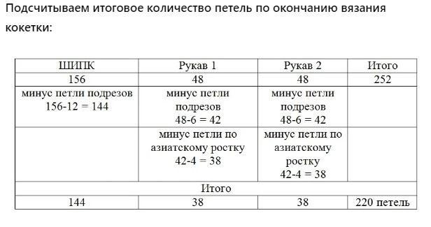 Джемпер "Гиацинт", модель с круглой кокеткой, вяжем спицами