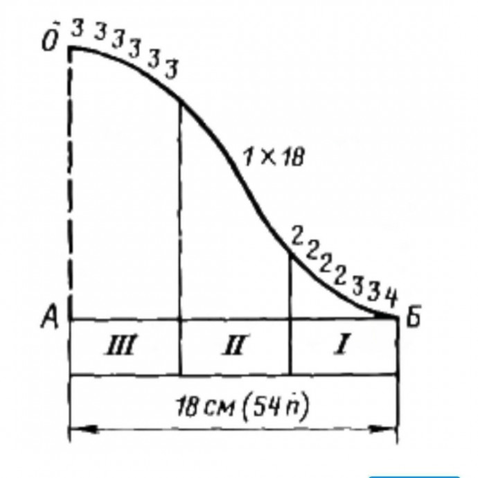 Втачной рукав