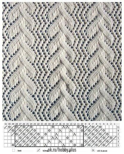 Ажурные узоры спицами: легко и красиво