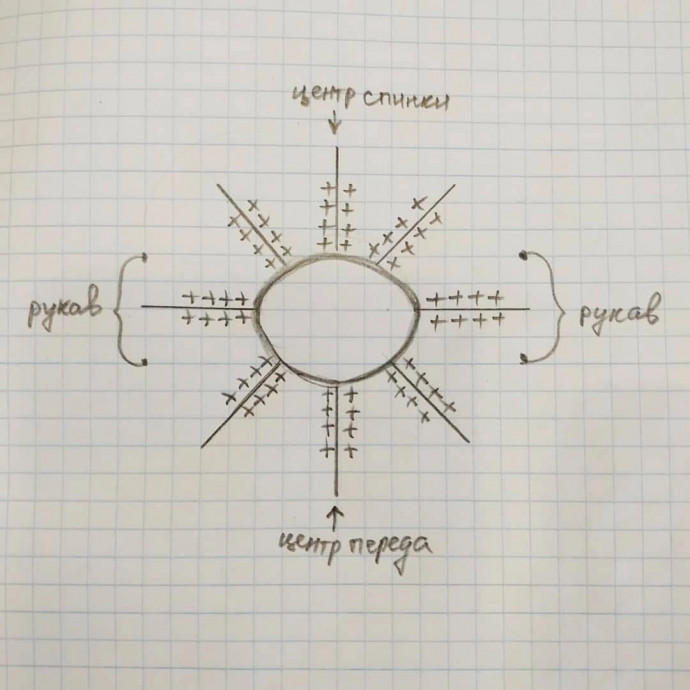 Круглая кокетка сверху