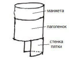 Изящные носки спицами "Старинная ваза"