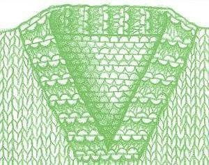 Отделка V-образного выреза у горловины