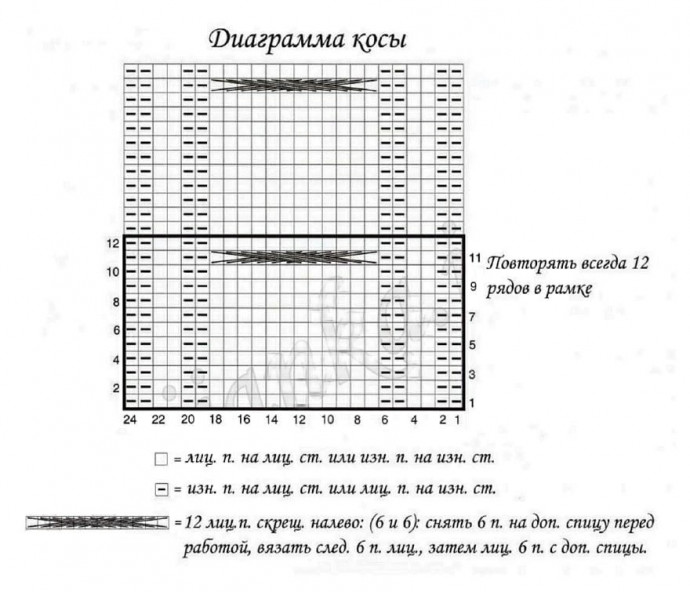 Жакет для мальчика, вяжем спицами