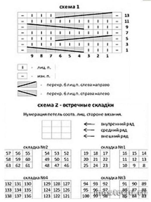 Жакет - пальтишко для девочки