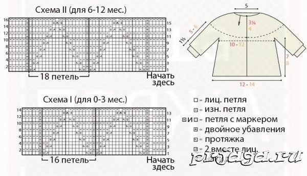Жакет для девочки, вяжеи спицами