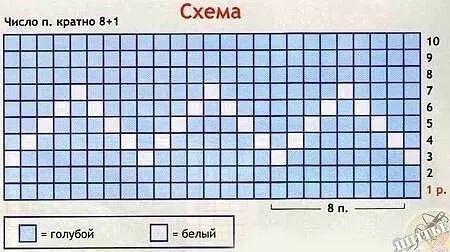 Жакет и штанишки спицами