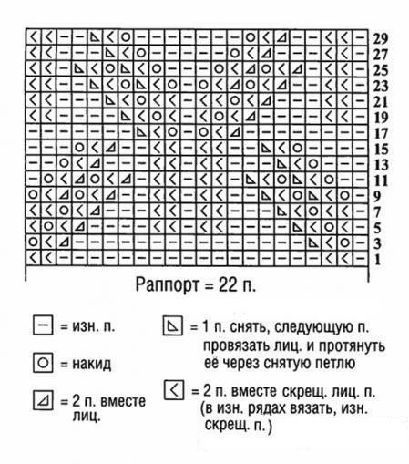 Эффектный узор спицами